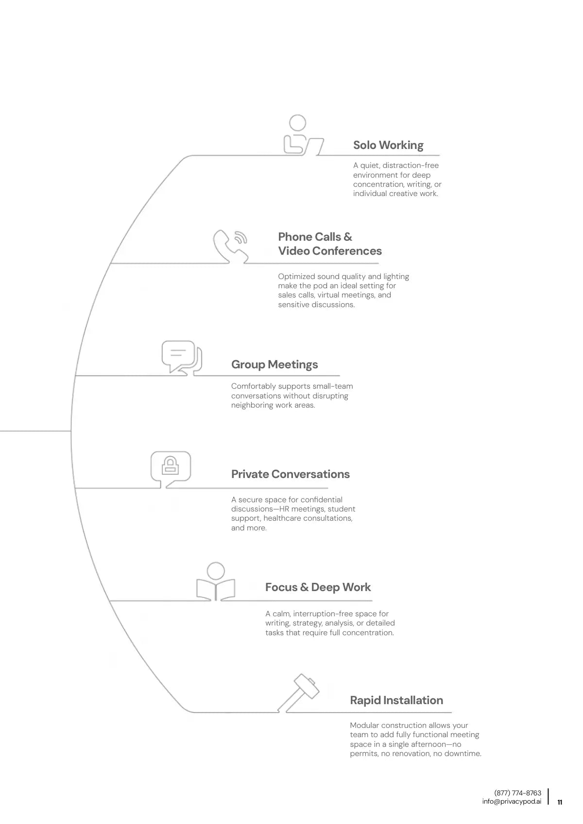 Product guide page 11