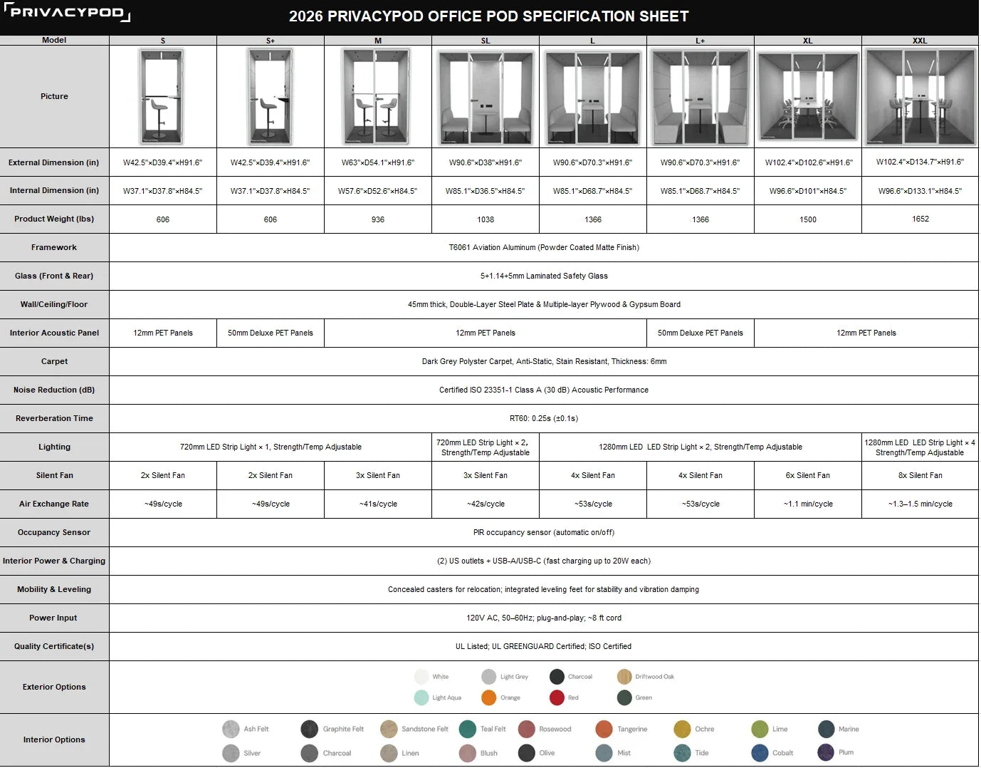 PrivacyPod spec sheet preview
