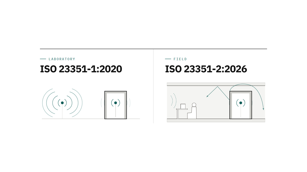 ISO 23351-1 laboratory method beside the ISO 23351-2 field method, the same booth drawn twice
