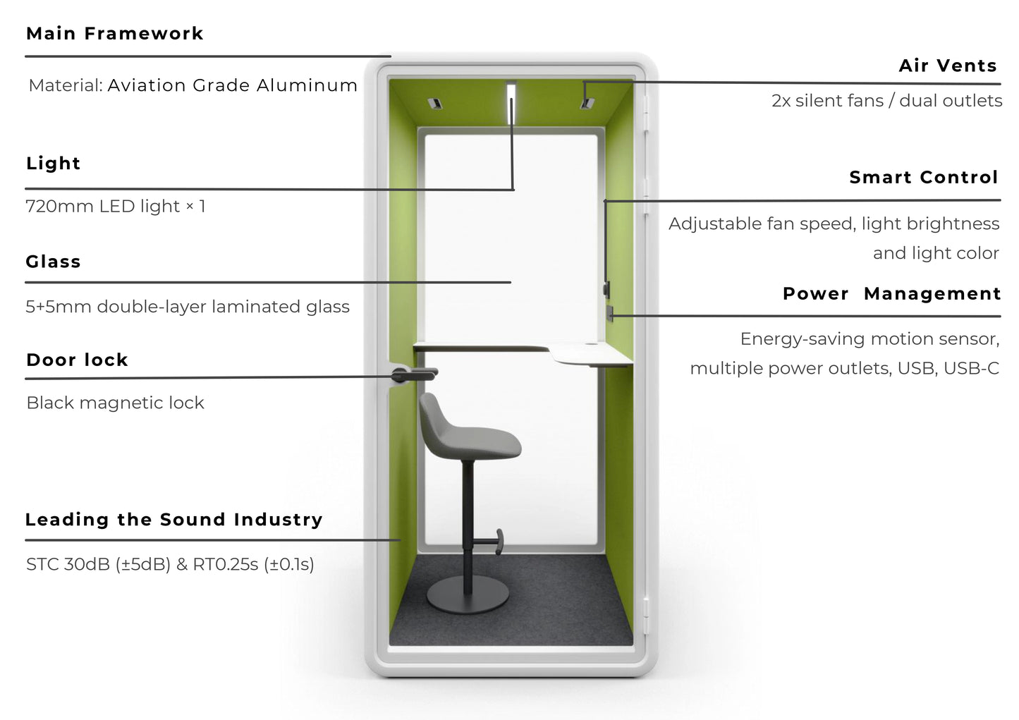 S Pod Plus